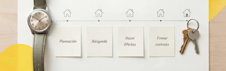 ¿Cuánto tiempo tarda comprar una casa desde cero? - GPR