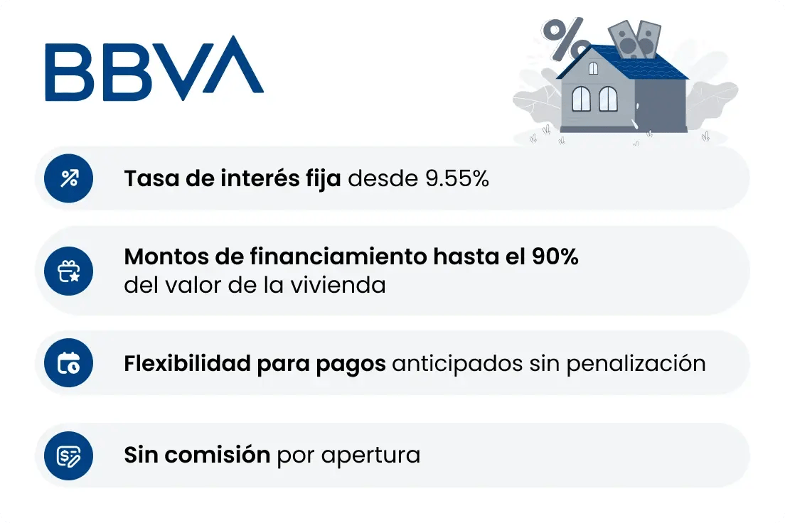 BBVA – Hipoteca Fija con Tasa Preferencial_1x
