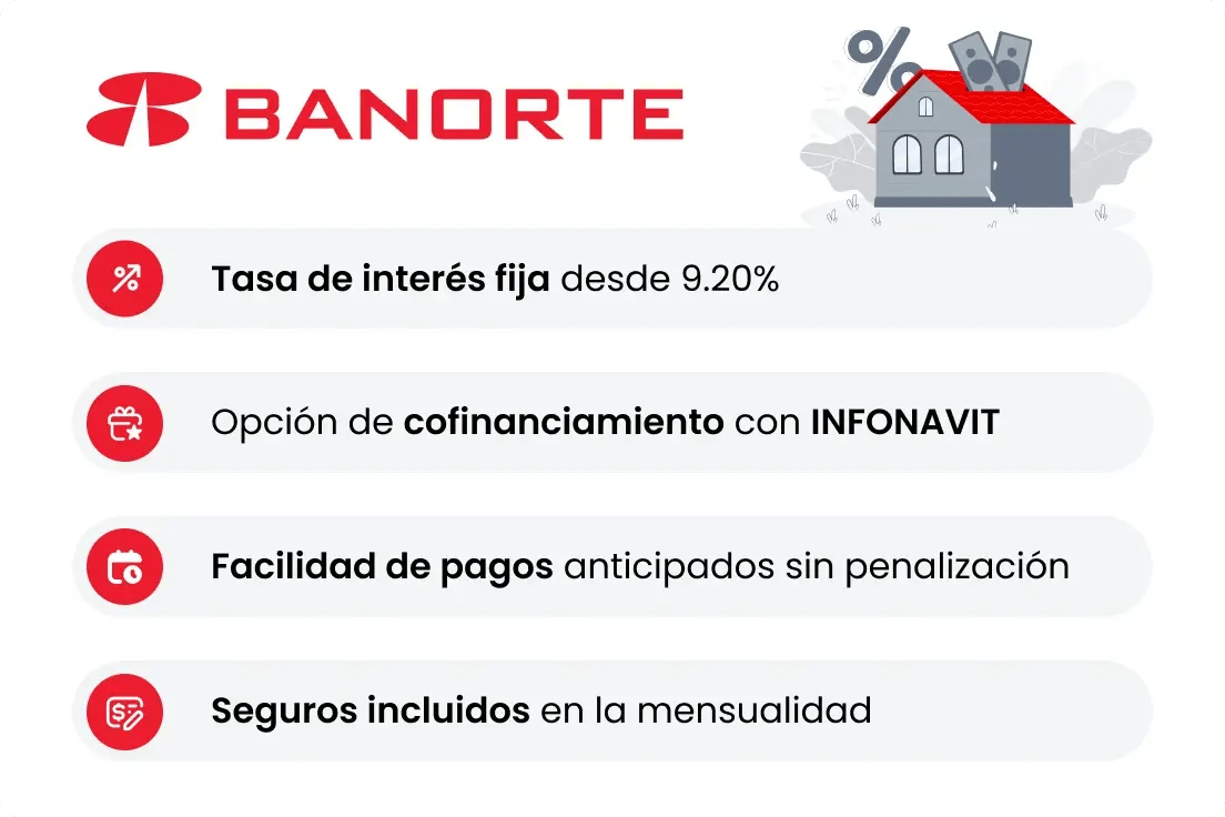 Banorte – Cofinavit y Crédito Hipotecario Tradicional_1x