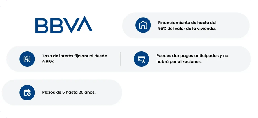 GPR_Crédito hipotecario BBVA