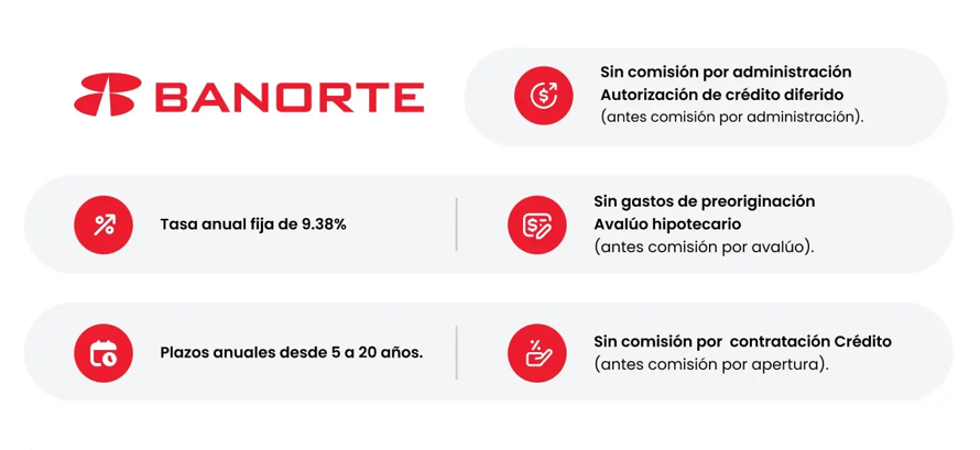 GPR_Crédito hipotecario Banorte