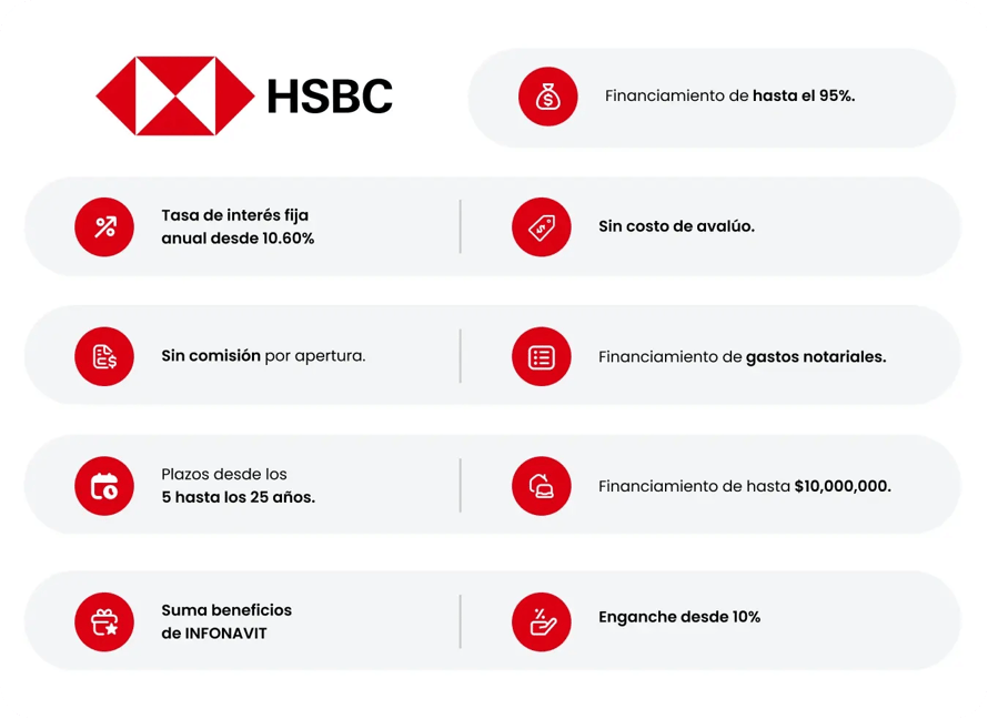 GPR_Crédito hipotecario HSBC