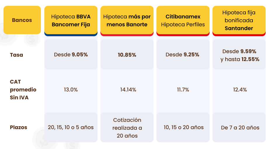 GPR_Hipotecas