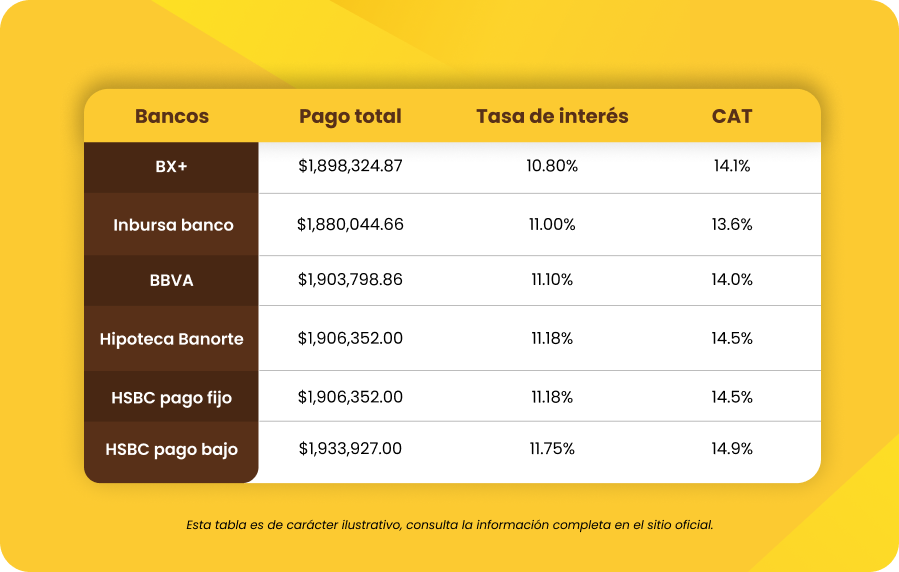 GPR_Tasas de interés en créditos hipotecarios bancarios de México