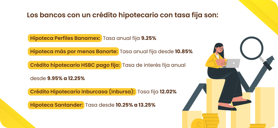 Tipos de tasa de interés en crédito hipotecario, ¿cuál te conviene?