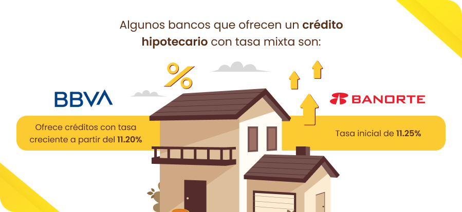 Tipos de tasa de interés en crédito hipotecario, ¿cuál te conviene?