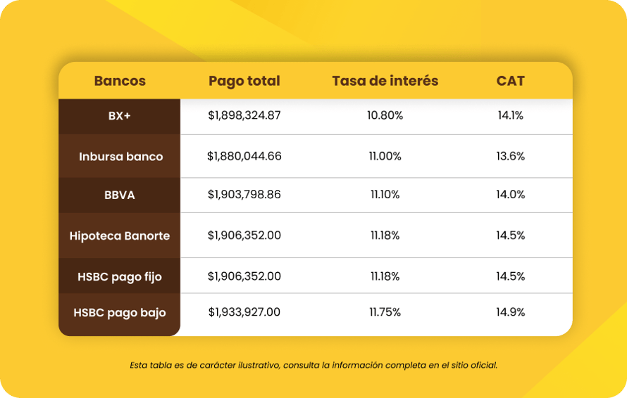 GPR_Tasas de interés en créditos hipotecarios bancarios de México