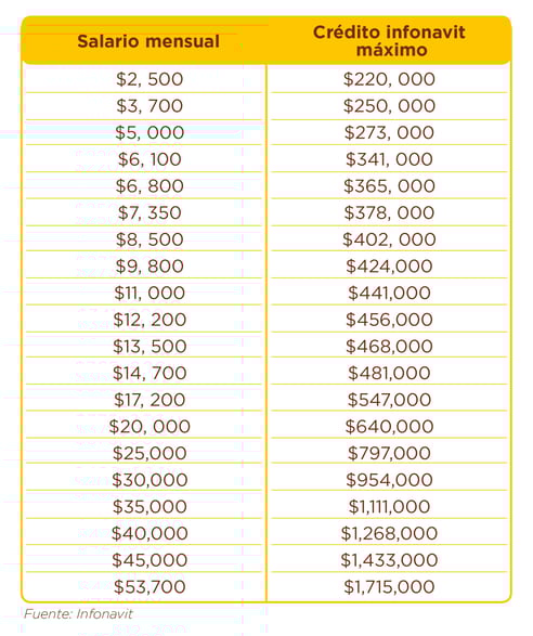 A Cuanto Dinero Equivale Cada Punto Infonavit