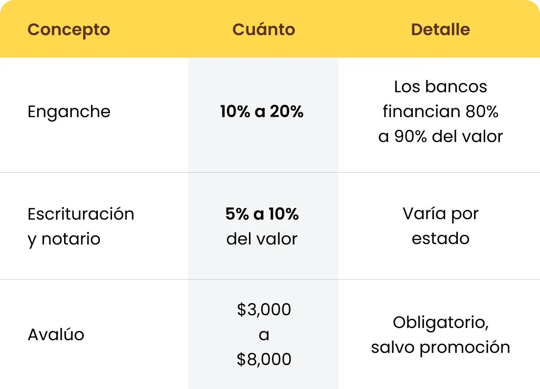 Los gastos que nadie te menciona en la primera plática_1x