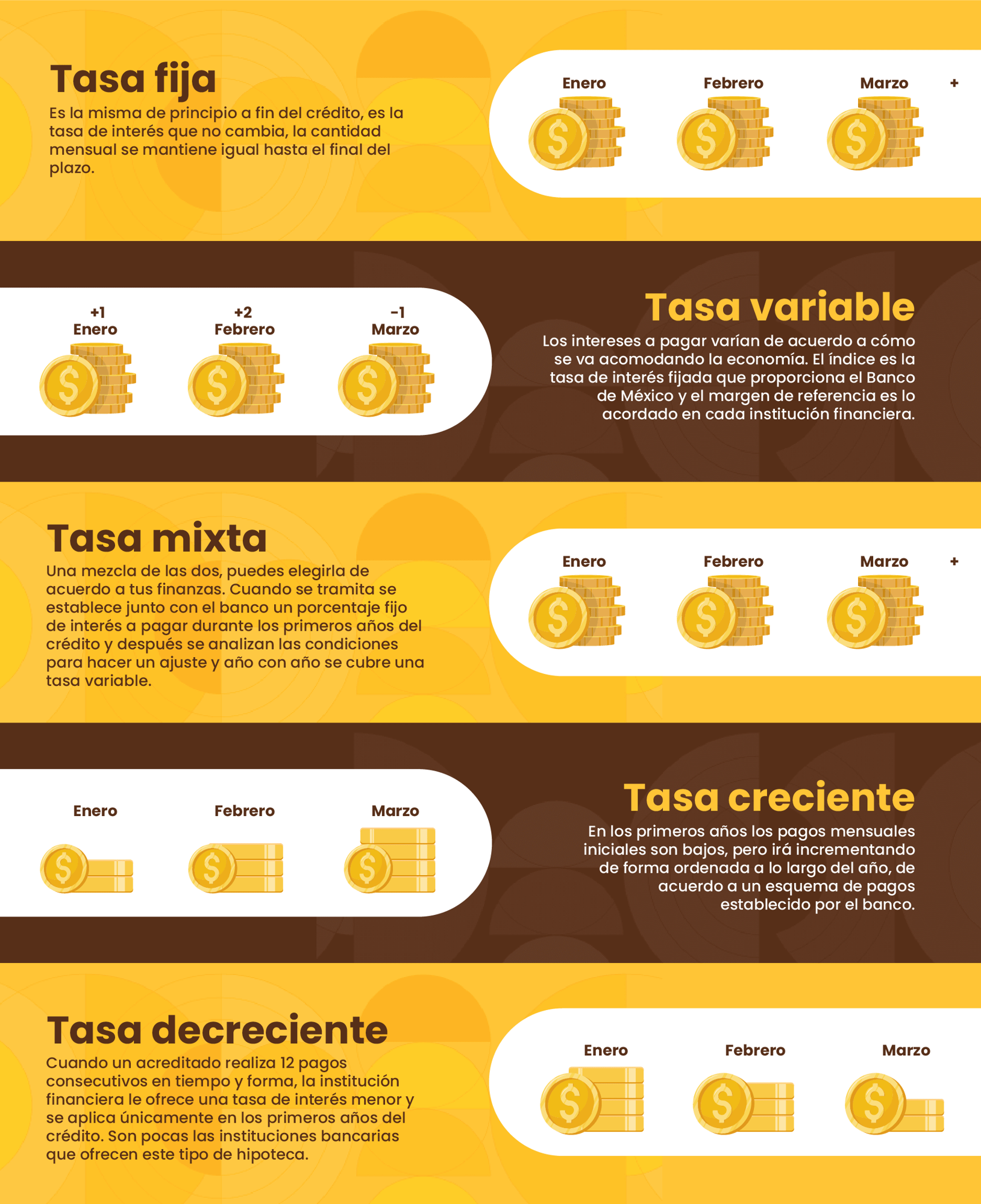 Tipos de tasas de interés